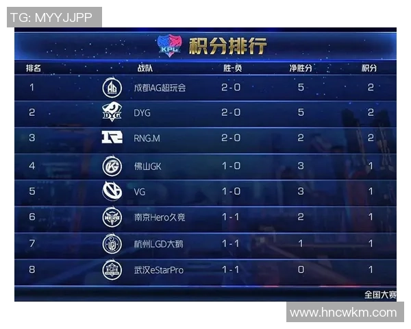 全球总决赛积分榜更新V5战队以86分稳居第一名