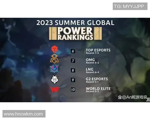 英雄联盟耐力榜单最新出炉JDG战队稳居第一名引发热议 英雄联盟耐力榜单最新出炉JDG战队稳居第一名引发热议